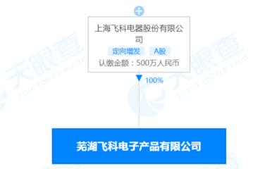 飛科電器蕪湖新公司啟航 深耕電器輔件銷售，拓展區(qū)域市場布局